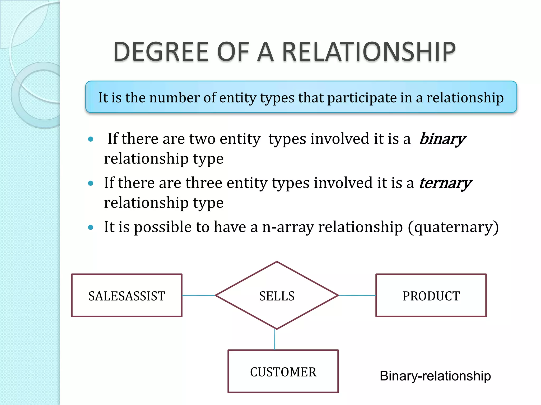 DEGREE OF A RELATIONSHIP
 If there are two entity types involved it is a binary
relationship type
 If there are three entity types involved it is a ternary
relationship type
 It is possible to have a n-array relationship (quaternary)
SALESASSIST PRODUCTSELLS
CUSTOMER Binary-relationship
It is the number of entity types that participate in a relationship
 