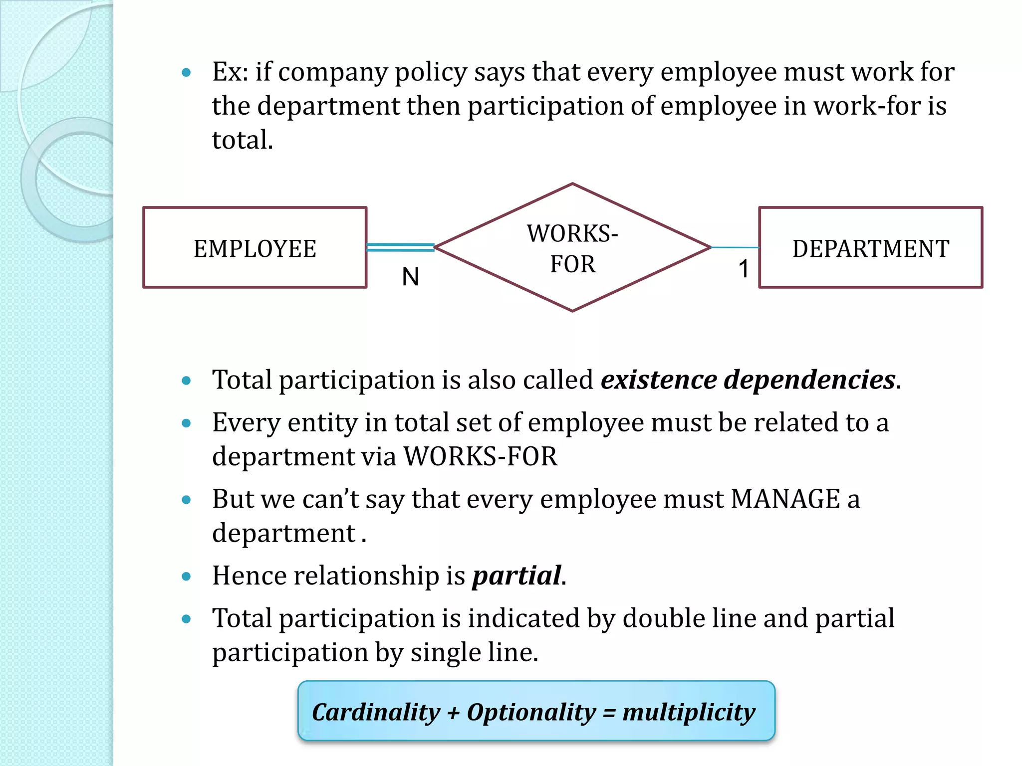  Ex: if company policy says that every employee must work for
the department then participation of employee in work-for is
total.

 Total participation is also called existence dependencies.
 Every entity in total set of employee must be related to a
department via WORKS-FOR
 But we can’t say that every employee must MANAGE a
department .
 Hence relationship is partial.
 Total participation is indicated by double line and partial
participation by single line.
EMPLOYEE DEPARTMENT
WORKS-
FOR 1N
Cardinality + Optionality = multiplicity
 