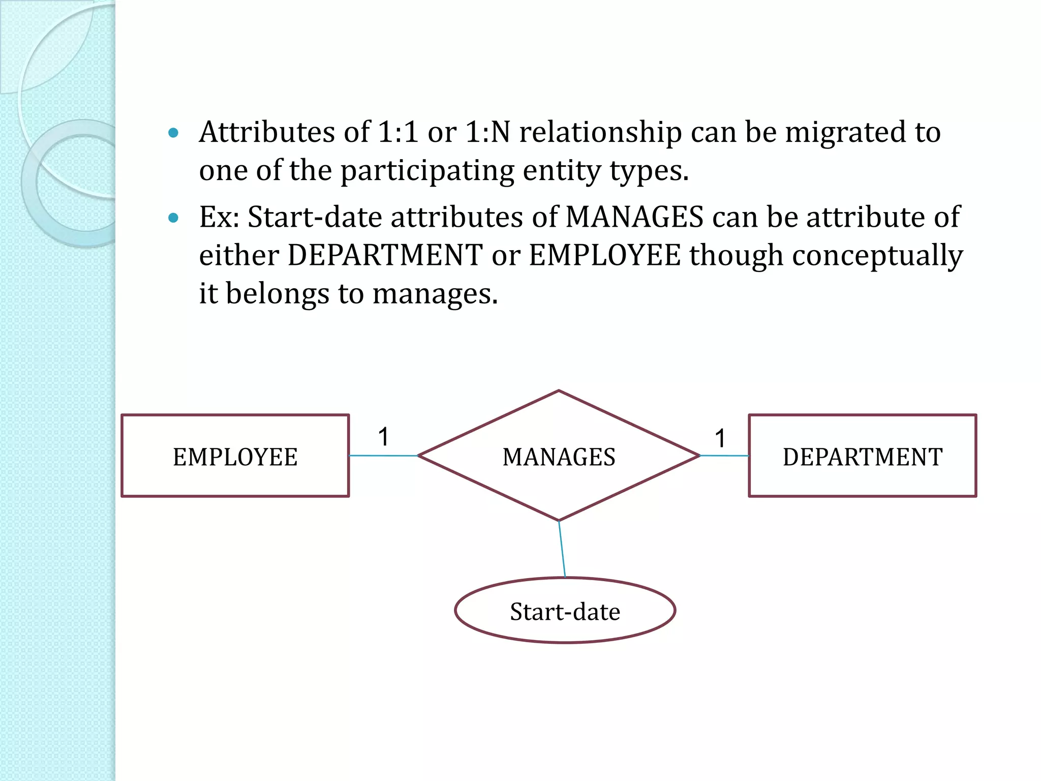  Attributes of 1:1 or 1:N relationship can be migrated to
one of the participating entity types.
 Ex: Start-date attributes of MANAGES can be attribute of
either DEPARTMENT or EMPLOYEE though conceptually
it belongs to manages.
EMPLOYEE DEPARTMENTMANAGES
Start-date
11
 