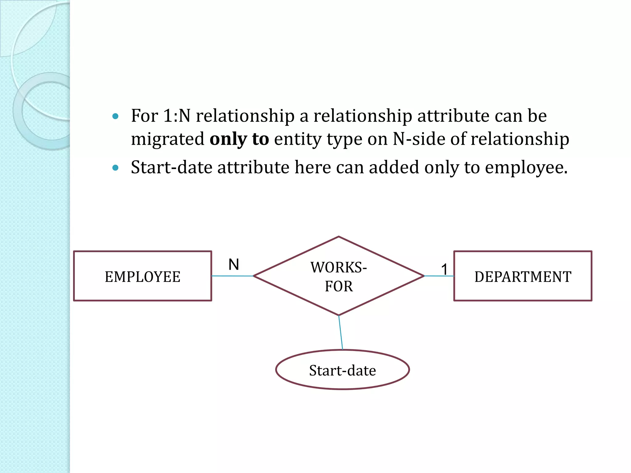  For 1:N relationship a relationship attribute can be
migrated only to entity type on N-side of relationship
 Start-date attribute here can added only to employee.
EMPLOYEE DEPARTMENT
WORKS-
FOR
Start-date
1N
 