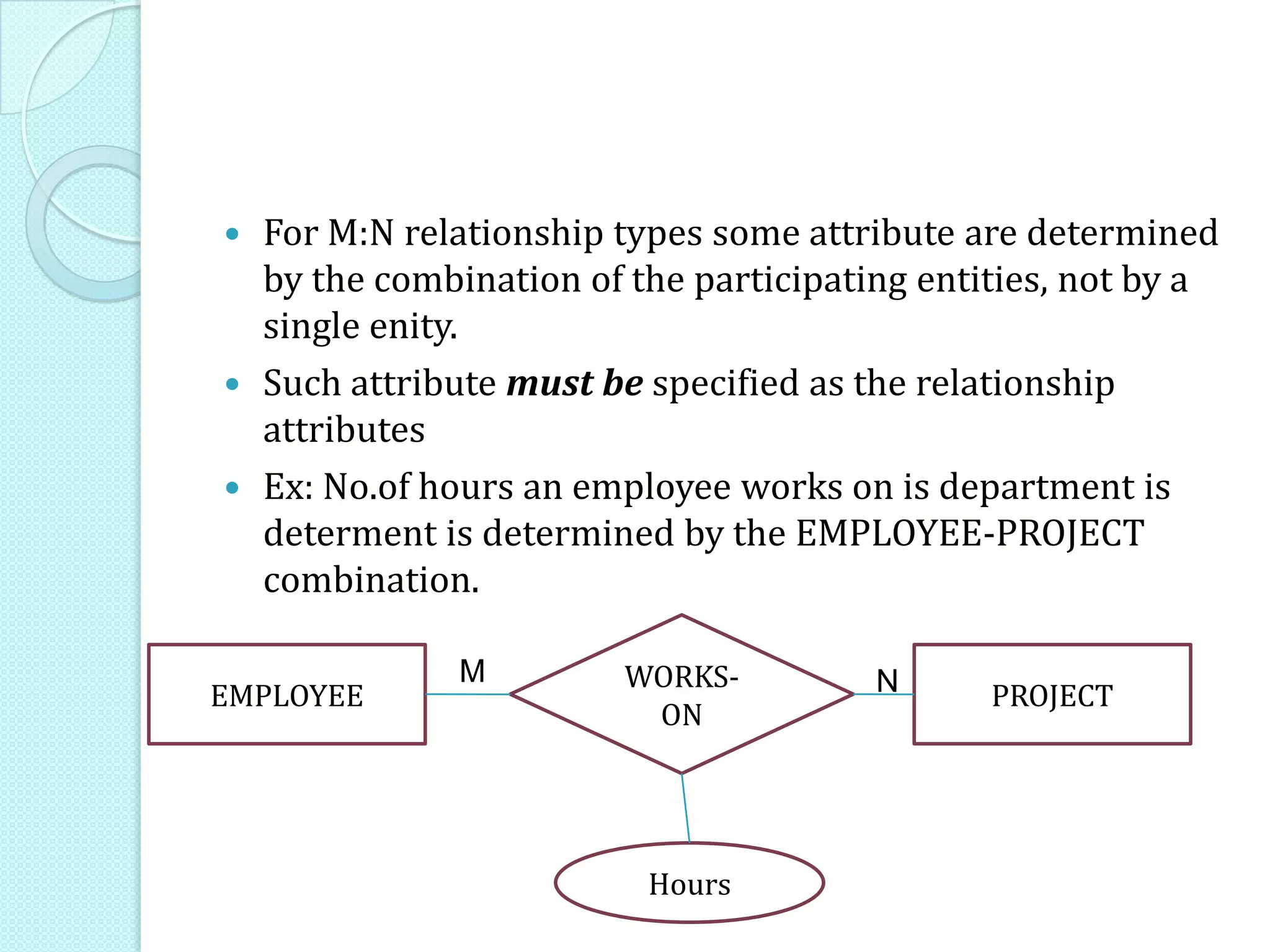  For M:N relationship types some attribute are determined
by the combination of the participating entities, not by a
single enity.
 Such attribute must be specified as the relationship
attributes
 Ex: No.of hours an employee works on is department is
determent is determined by the EMPLOYEE-PROJECT
combination.
EMPLOYEE PROJECT
WORKS-
ON
Hours
NM
 