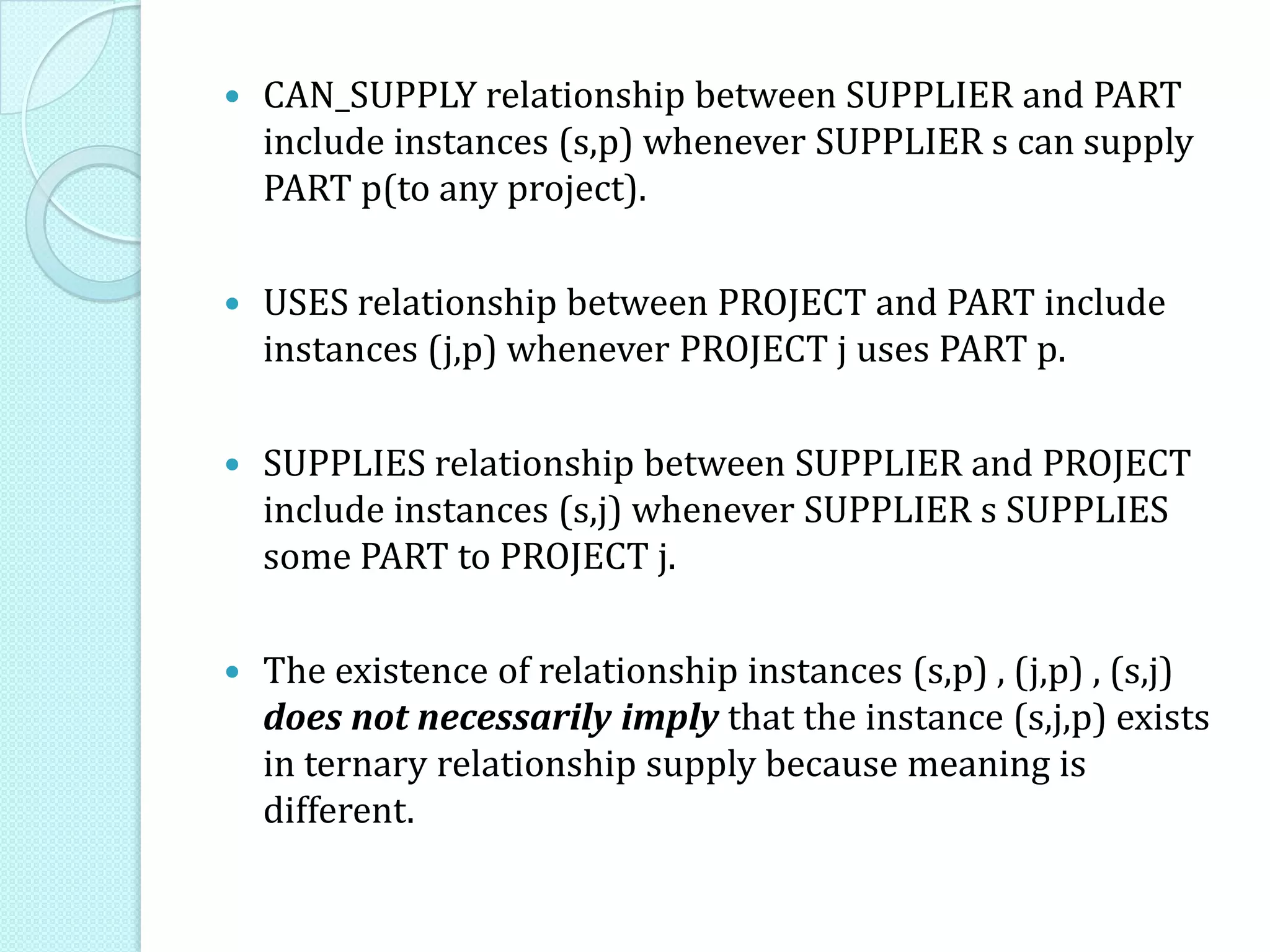  CAN_SUPPLY relationship between SUPPLIER and PART
include instances (s,p) whenever SUPPLIER s can supply
PART p(to any project).
 USES relationship between PROJECT and PART include
instances (j,p) whenever PROJECT j uses PART p.
 SUPPLIES relationship between SUPPLIER and PROJECT
include instances (s,j) whenever SUPPLIER s SUPPLIES
some PART to PROJECT j.
 The existence of relationship instances (s,p) , (j,p) , (s,j)
does not necessarily imply that the instance (s,j,p) exists
in ternary relationship supply because meaning is
different.
 