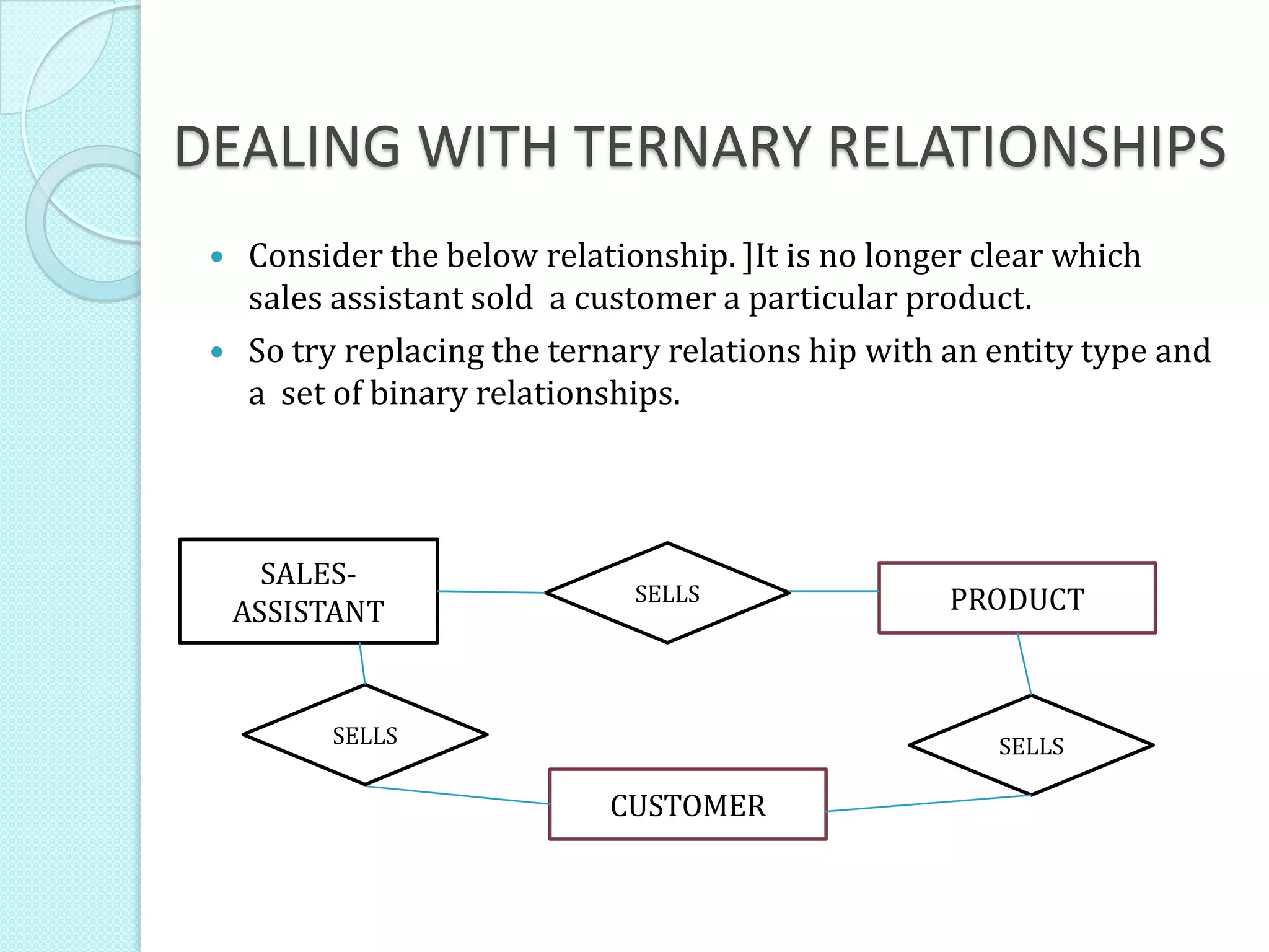 DEALING WITH TERNARY RELATIONSHIPS
 Consider the below relationship. ]It is no longer clear which
sales assistant sold a customer a particular product.
 So try replacing the ternary relations hip with an entity type and
a set of binary relationships.
PRODUCT
SALES-
ASSISTANT
CUSTOMER
SELLS
SELLS SELLS
 
