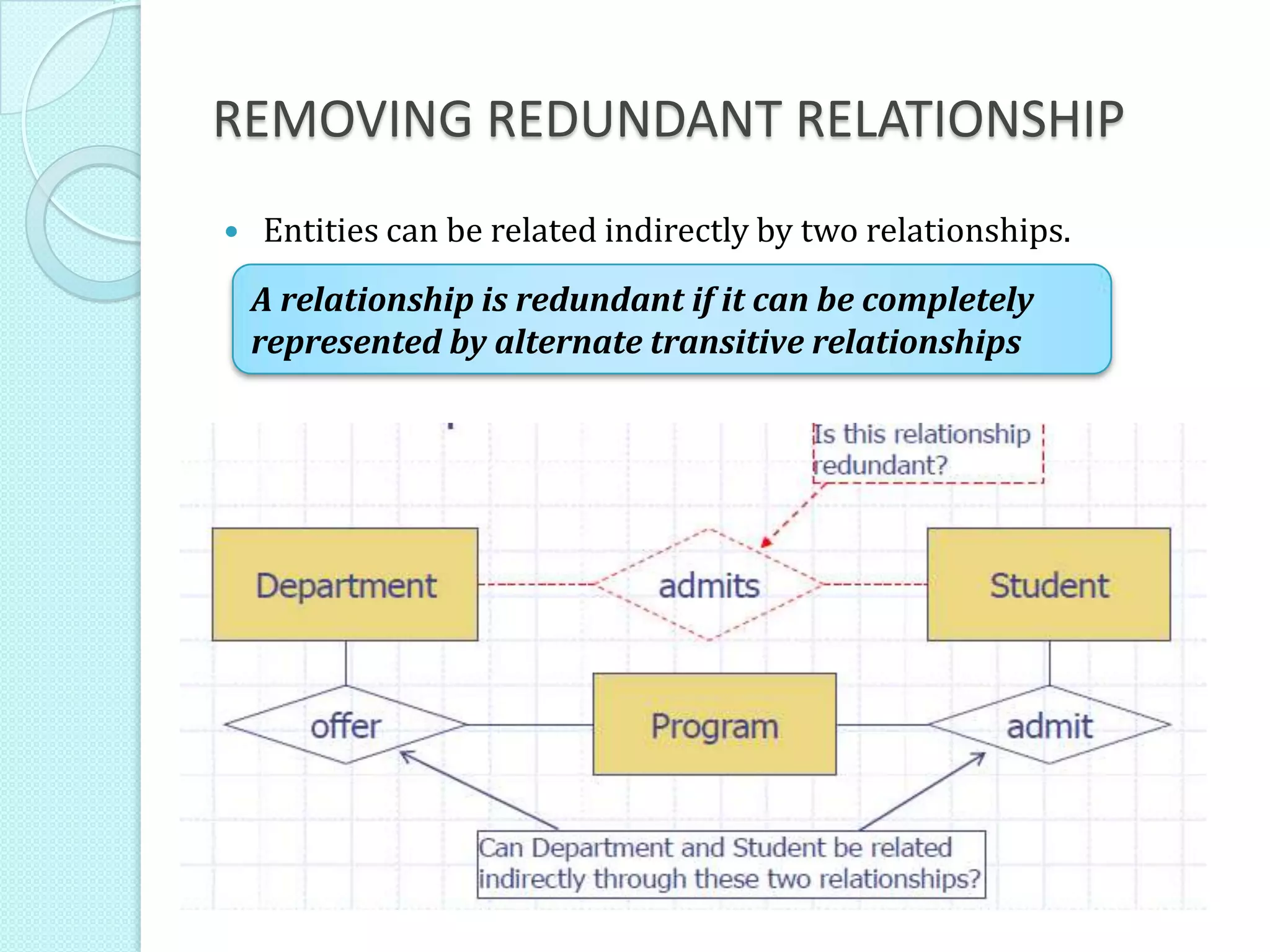 REMOVING REDUNDANT RELATIONSHIP
 Entities can be related indirectly by two relationships.
A relationship is redundant if it can be completely
represented by alternate transitive relationships
 
