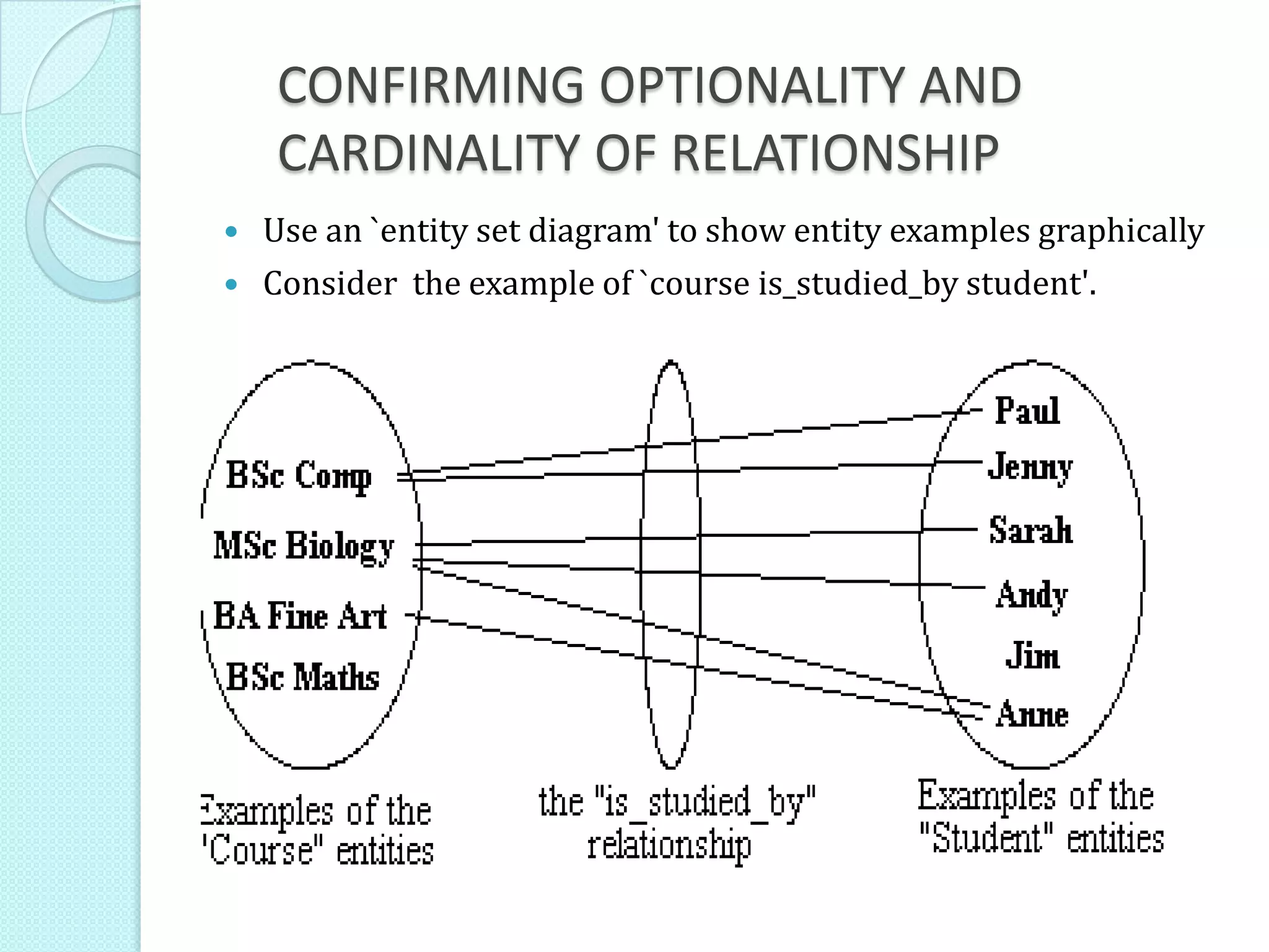 CONFIRMING OPTIONALITY AND
CARDINALITY OF RELATIONSHIP
 Use an `entity set diagram' to show entity examples graphically
 Consider the example of `course is_studied_by student'.
 