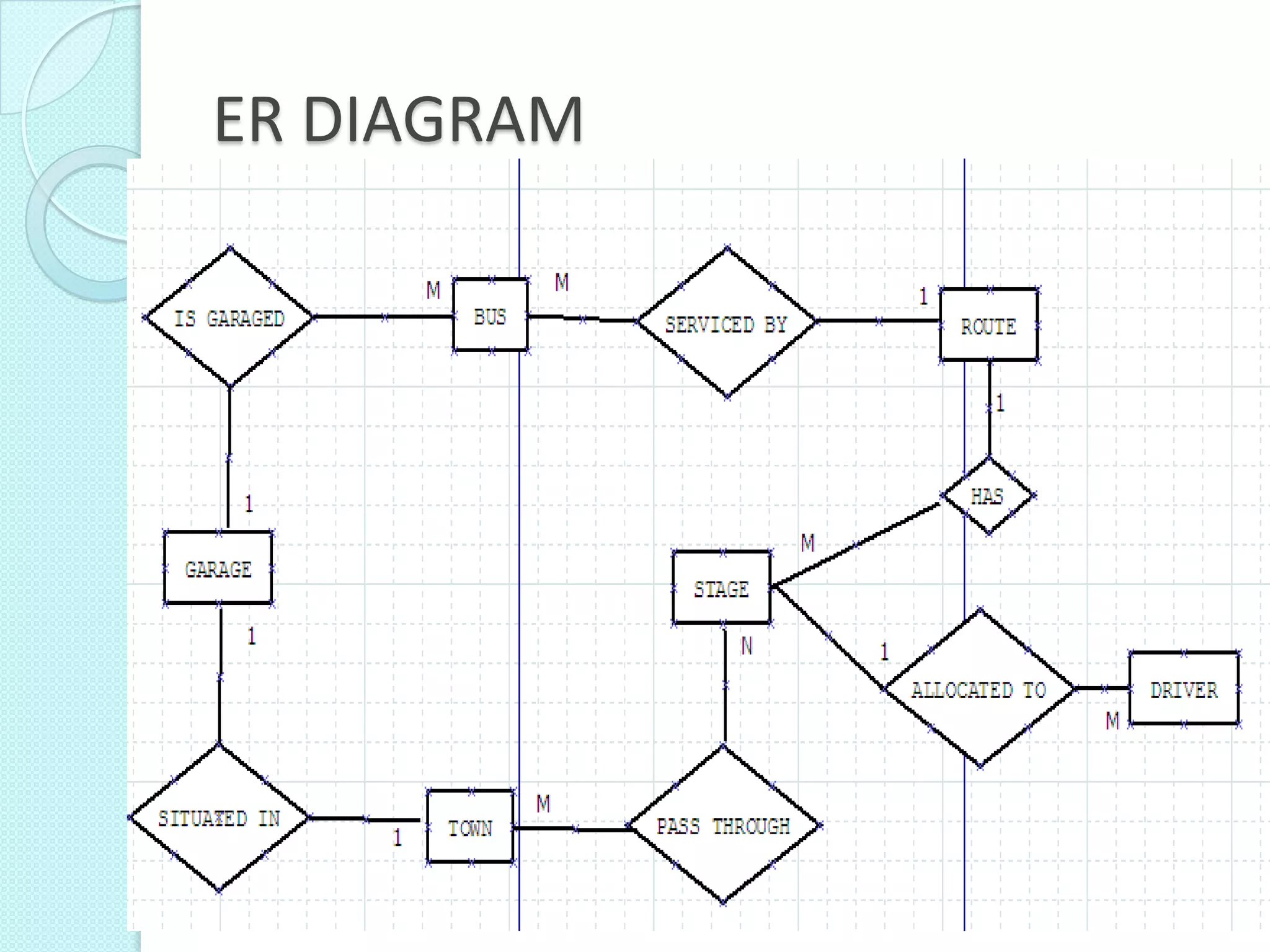 ER DIAGRAM
 