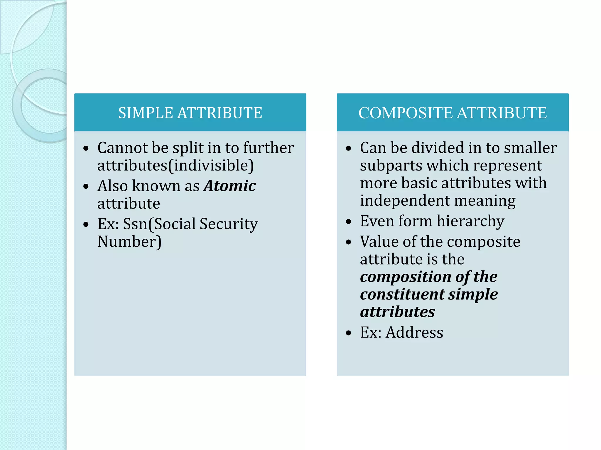 SIMPLE ATTRIBUTE
• Cannot be split in to further
attributes(indivisible)
• Also known as Atomic
attribute
• Ex: Ssn(Social Security
Number)
COMPOSITE ATTRIBUTE
• Can be divided in to smaller
subparts which represent
more basic attributes with
independent meaning
• Even form hierarchy
• Value of the composite
attribute is the
composition of the
constituent simple
attributes
• Ex: Address
 