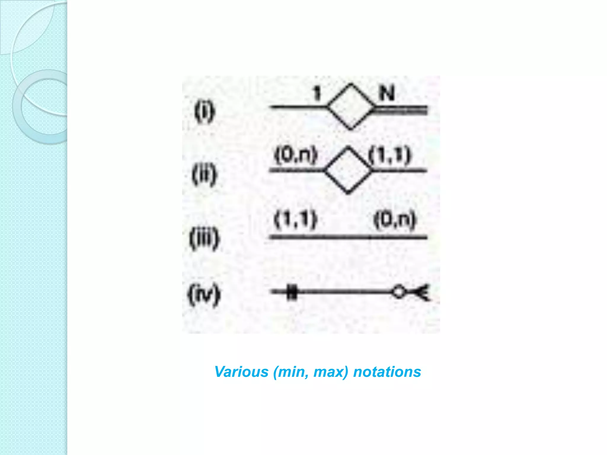 Various (min, max) notations
 