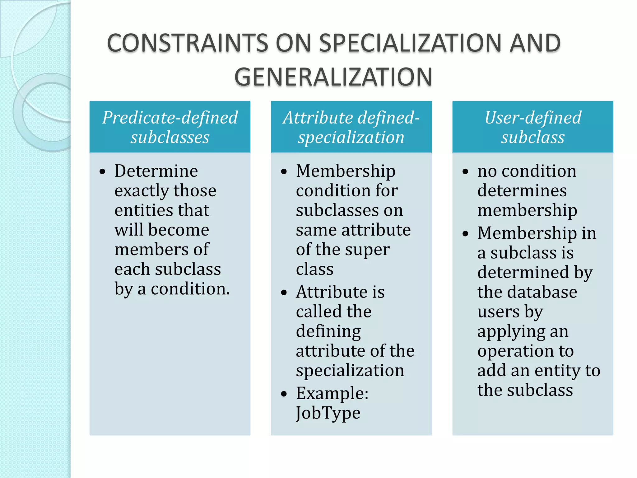 CONSTRAINTS ON SPECIALIZATION AND
GENERALIZATION
Predicate-defined
subclasses
• Determine
exactly those
entities that
will become
members of
each subclass
by a condition.
Attribute defined-
specialization
• Membership
condition for
subclasses on
same attribute
of the super
class
• Attribute is
called the
defining
attribute of the
specialization
• Example:
JobType
User-defined
subclass
• no condition
determines
membership
• Membership in
a subclass is
determined by
the database
users by
applying an
operation to
add an entity to
the subclass
 