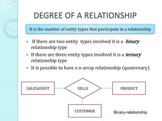 DEGREE OF A RELATIONSHIP
 If there are two entity types involved it is a binary
relationship type
 If there are three entity types involved it is a ternary
relationship type
 It is possible to have a n-array relationship (quaternary)
SALESASSIST PRODUCTSELLS
CUSTOMER Binary-relationship
It is the number of entity types that participate in a relationship
 