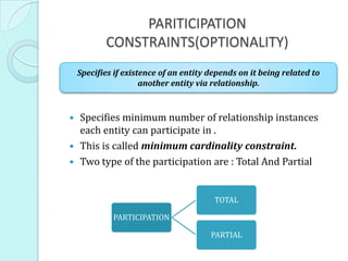 PARITICIPATION
CONSTRAINTS(OPTIONALITY)
 Specifies minimum number of relationship instances
each entity can participate in .
 This is called minimum cardinality constraint.
 Two type of the participation are : Total And Partial
Specifies if existence of an entity depends on it being related to
another entity via relationship.
PARTICIPATION
TOTAL
PARTIAL
 