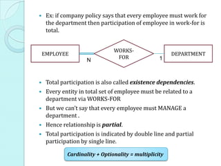  Ex: if company policy says that every employee must work for
the department then participation of employee in work-for is
total.

 Total participation is also called existence dependencies.
 Every entity in total set of employee must be related to a
department via WORKS-FOR
 But we can’t say that every employee must MANAGE a
department .
 Hence relationship is partial.
 Total participation is indicated by double line and partial
participation by single line.
EMPLOYEE DEPARTMENT
WORKS-
FOR 1N
Cardinality + Optionality = multiplicity
 
