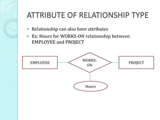 ATTRIBUTE OF RELATIONSHIP TYPE
 Relationship can also have attributes
 Ex: Hours for WORKS-ON relationship between
EMPLOYEE and PROJECT
EMPLOYEE PROJECT
WORKS-
ON
Hours
 