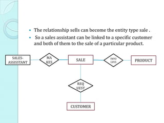  The relationship sells can become the entity type sale .
 So a sales assistant can be linked to a specific customer
and both of them to the sale of a particular product.
PRODUCT
SALES-
ASSISSTANT
CUSTOMER
REQ
UEST
MA
KES
SALE INVO
LVES
 