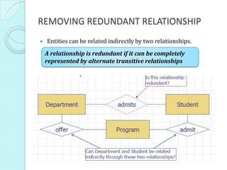 REMOVING REDUNDANT RELATIONSHIP
 Entities can be related indirectly by two relationships.
A relationship is redundant if it can be completely
represented by alternate transitive relationships
 
