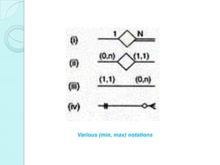 Various (min, max) notations
 
