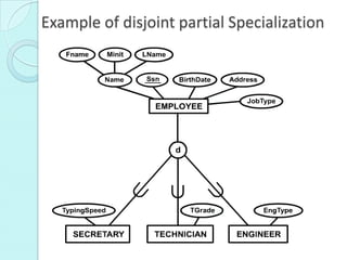 Example of disjoint partial Specialization
 
