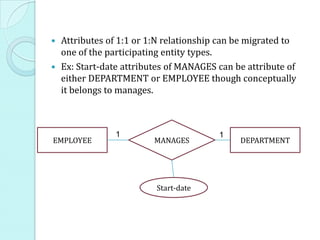  Attributes of 1:1 or 1:N relationship can be migrated to
  one of the participating entity types.
 Ex: Start-date attributes of MANAGES can be attribute of
  either DEPARTMENT or EMPLOYEE though conceptually
  it belongs to manages.



               1                       1
EMPLOYEE                MANAGES             DEPARTMENT




                        Start-date
 