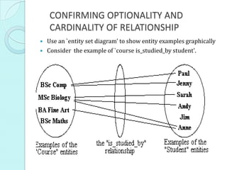 CONFIRMING OPTIONALITY AND
    CARDINALITY OF RELATIONSHIP
   Use an `entity set diagram' to show entity examples graphically
   Consider the example of `course is_studied_by student'.
 