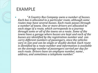 EXAMPLE
           “A Country Bus Company owns a number of busses.
    Each bus is allocated to a particular route, although some
    routes may have several busses. Each route passes through
    a number of towns. One or more drivers are allocated to
    each stage of a route, which corresponds to a journey
    through some or all of the towns on a route. Some of the
    towns have a garage where busses are kept and each of the
    busses are identified by the registration number and can
    carry different numbers of passengers, since the vehicles
    vary in size and can be single or double-decked. Each route
    is identified by a route number and information is available
    on the average number of passengers carried per day for
    each route. Drivers have an employee number, name ,
    address, and sometimes a telephone number.”
 