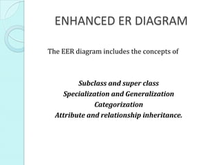 How to Draw an Effective ER diagram