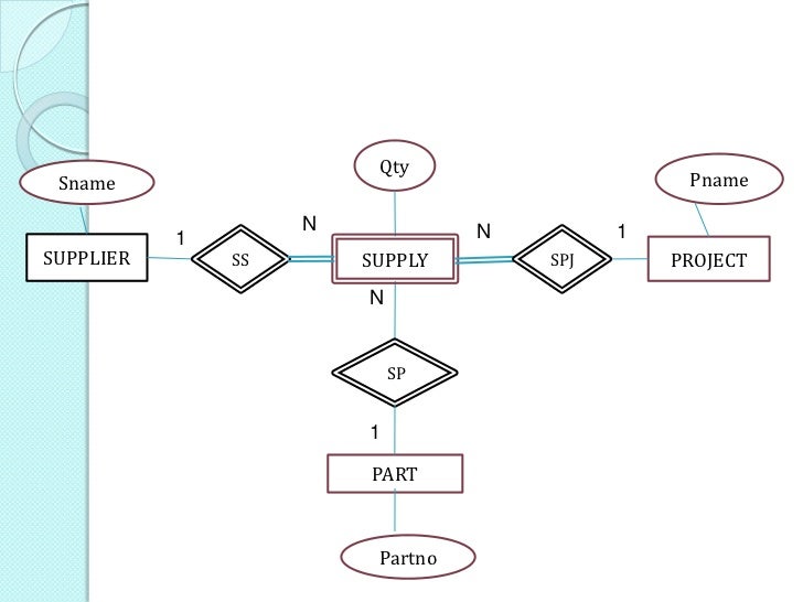 make er diagram lovely make er diagram contemporary electrical make er diagram lovely make er diagram contemporary electrical