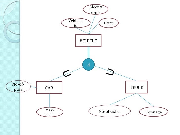 How to Draw an Effective ER diagram