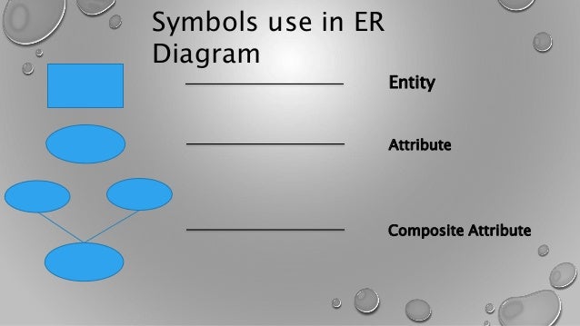 C++ Game Dev Deleting Entities