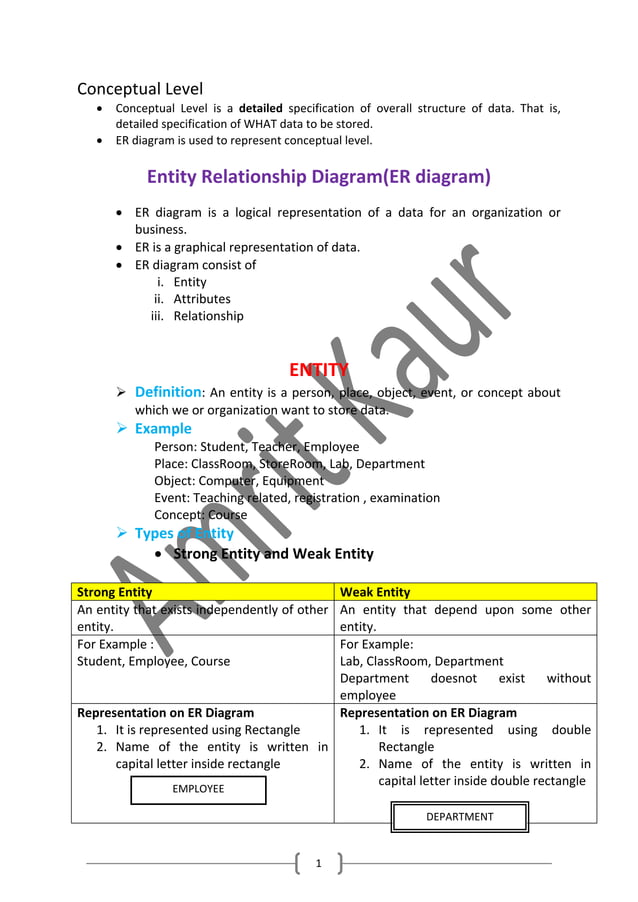 ER diagram | PDF