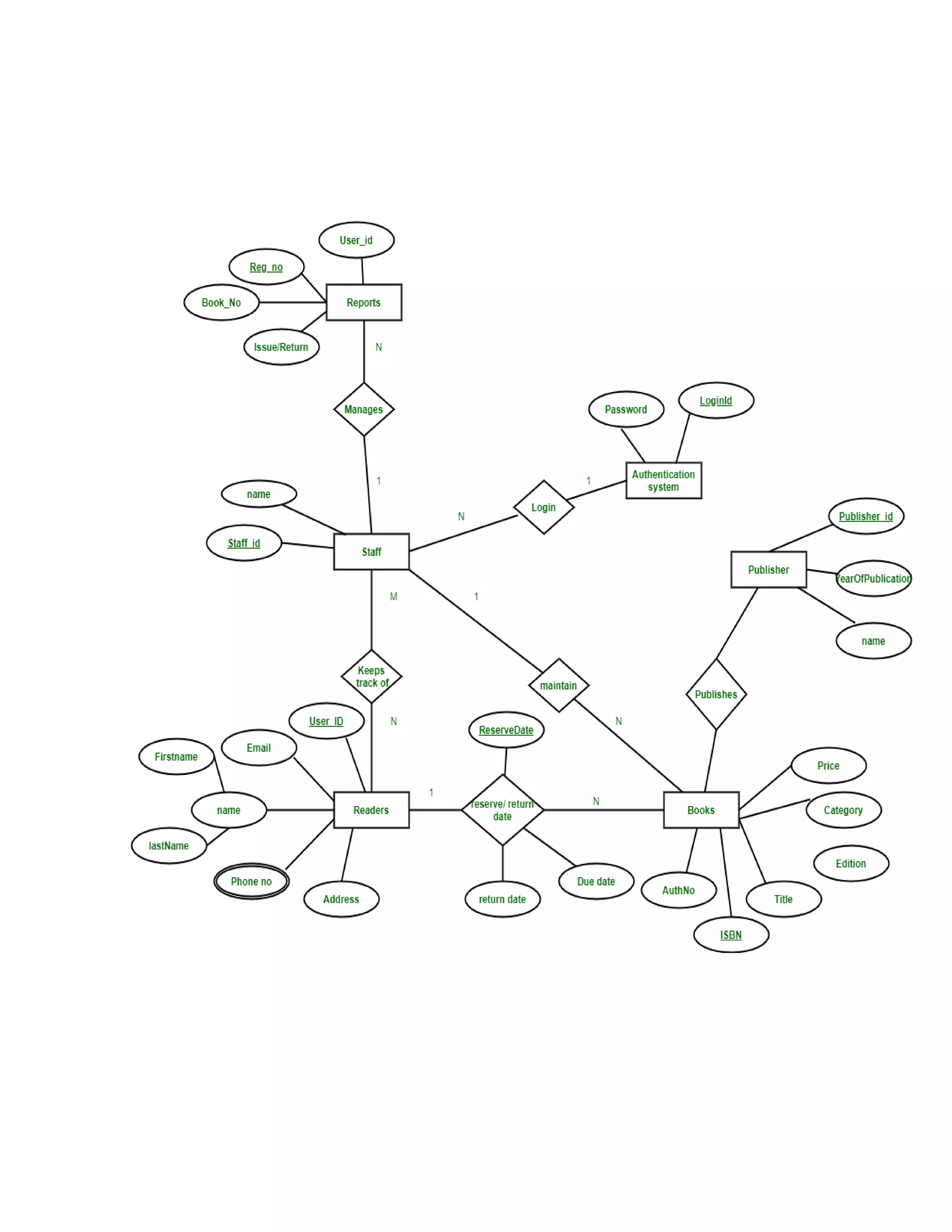 Navigating Parent Child Relationships In Er Modeling - 2svem91