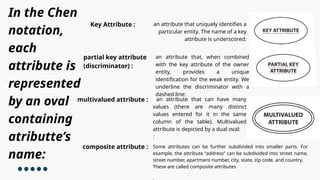 ER diagram .pptxER diagram .pptxER diagram .pptx