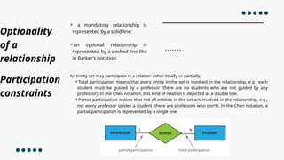 ER diagram .pptxER diagram .pptxER diagram .pptx