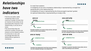 Zero Or Many ER diagram .pptxER diagram .pptxER diagram .pptx