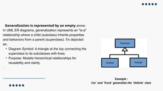 ER diagram .pptxER diagram .pptxER diagram .pptx
