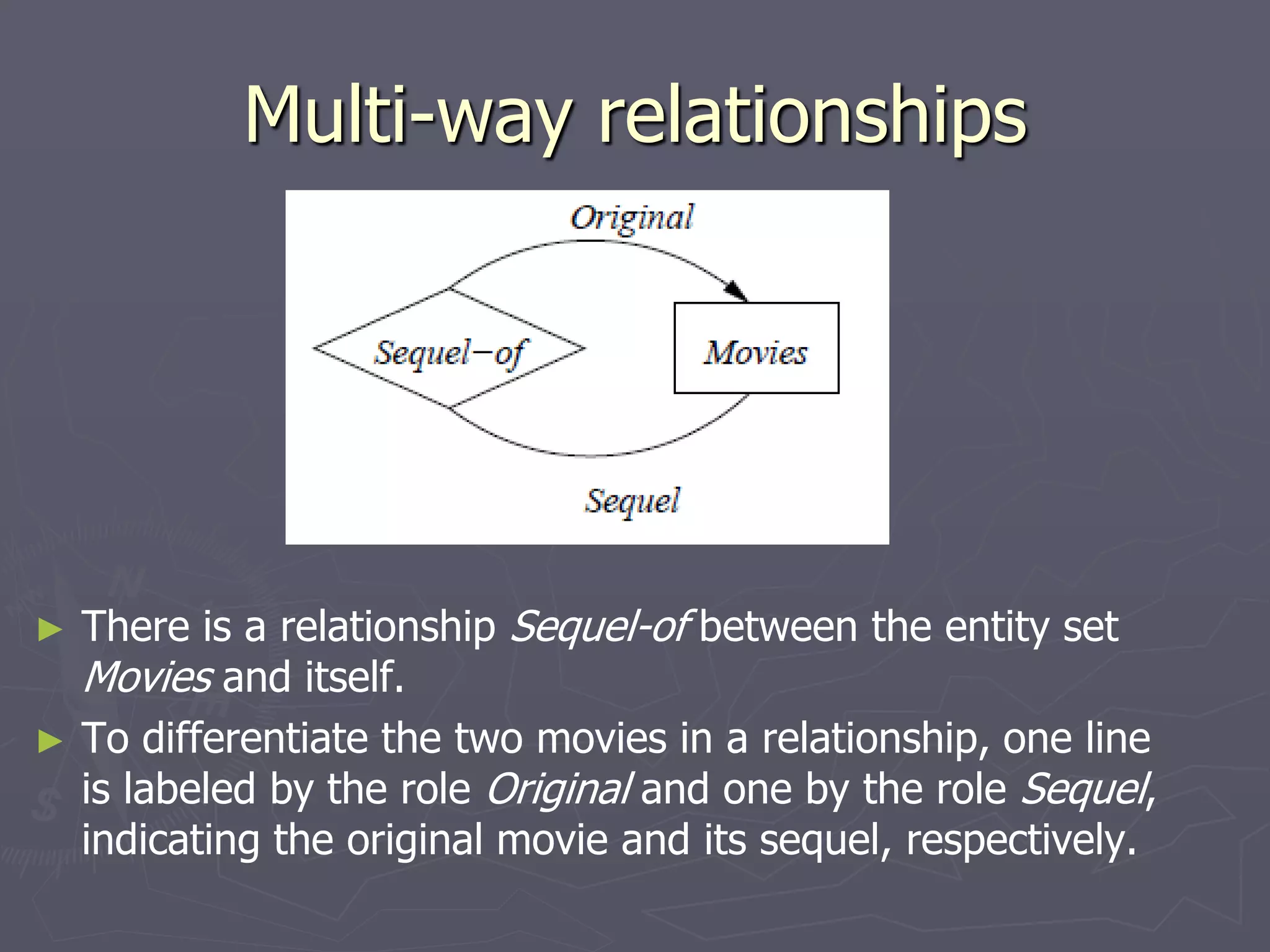 Multi-way relationships
► There is a relationship Sequel-of between the entity set
Movies and itself.
► To differentiate the two movies in a relationship, one line
is labeled by the role Original and one by the role Sequel,
indicating the original movie and its sequel, respectively.
 