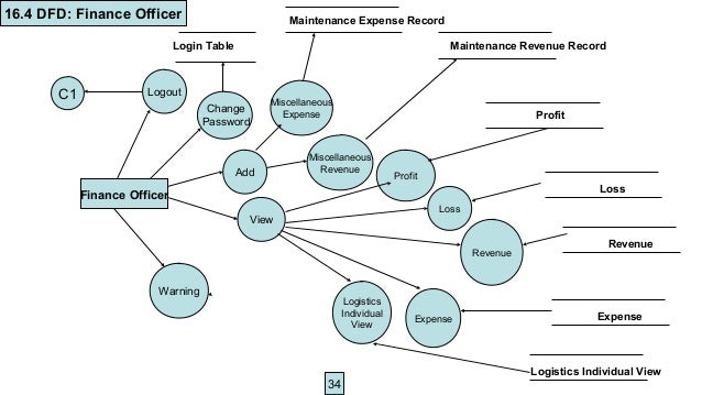 entity mall relationship diagram shopping for Mall System diagram ER Shopping Management
