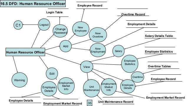 Er Diagram For Shopping Mall Management System