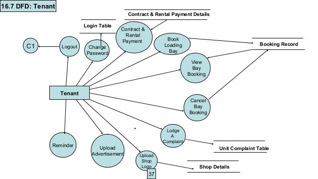 Er Diagram For Shopping Mall Management System