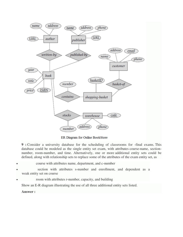 er diagram case study.pdf | IT and Internet Support | Internet
