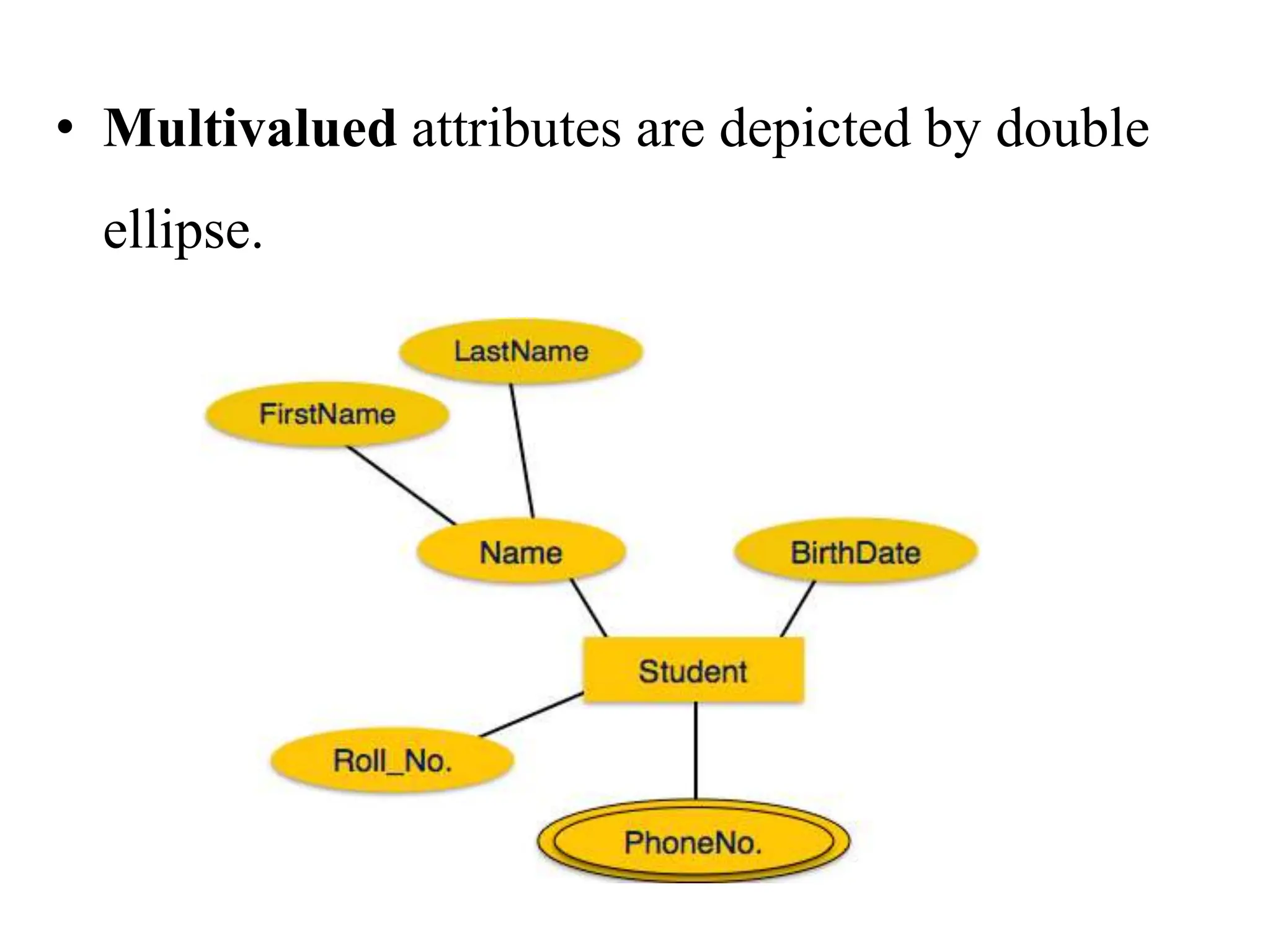 • Multivalued attributes are depicted by double
ellipse.
 