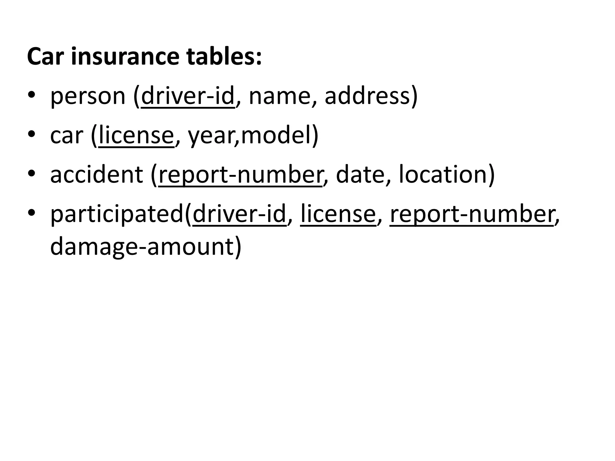 Car insurance tables:
• person (driver-id, name, address)
• car (license, year,model)
• accident (report-number, date, location)
• participated(driver-id, license, report-number,
damage-amount)
 