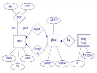 ER Diagram introduction .ppt