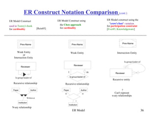 Mapping from ER Model to Relational Model | PDF