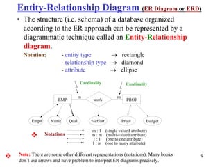 Mapping from ER Model to Relational Model | PDF