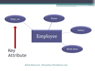 Key
Attribute
Emp_no
Employee
Birth Date
Salary
Name
Rahul Khanvani Binarybuzz.Wordpress.com
 