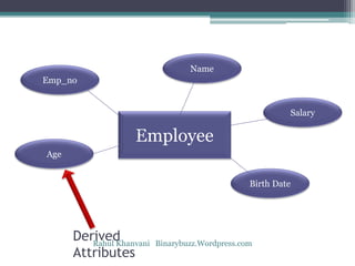 Employee
Emp_no
Birth Date
Age
Salary
Name
Derived
Attributes
Rahul Khanvani Binarybuzz.Wordpress.com
 