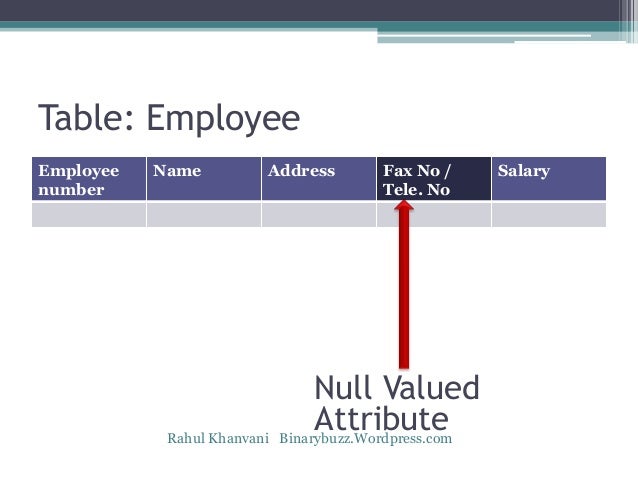 er diagram practical examples tele address