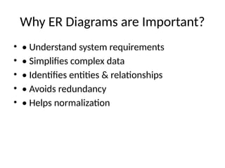 Er Digram Related To Ppt For Python Programing ER_Diagram_Presentation_Topic_Wisee.pptx