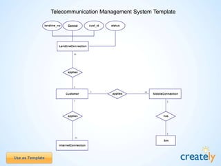 Student Enrollment
System - Entity
Relationship Diagram
Template