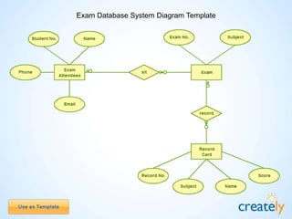 Student Enrollment
System - Entity
Relationship Diagram
Template